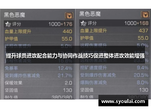 提升球员进攻配合能力与协同作战技巧促进整体进攻效能增强