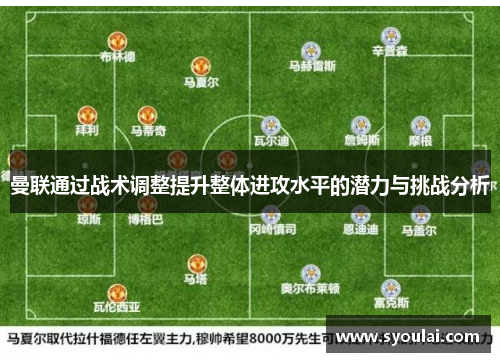 曼联通过战术调整提升整体进攻水平的潜力与挑战分析