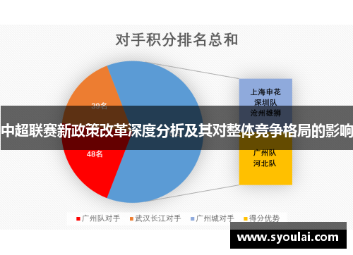 中超联赛新政策改革深度分析及其对整体竞争格局的影响